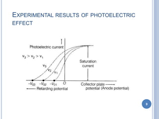 EXPERIMENTAL RESULTS OF PHOTOELECTRIC
EFFECT
9
 