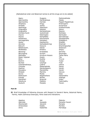 5 | U G S y l l a b u s 2 n d y e a r 2 0 1 3
[Alphabetical order and Botanical names to all the drugs are to be added]
Agaru Guggulu Pashanabheda
Agnimantha Haridradvaya Patala
Agnimantha Haritaki Pippali-Pippalimula
Ahiphena Hingu Prishniparni
Amalaki Jambu Punarnava
Apamarga Jatamansi Pushkarmoola
Aragvadha Jatiphal Rasna
Aragvadha Jeerakadvaya Rasona
Ardraka-Sunti Jyotishmati Rohitaka
Arjuna Kalamegha Saireyaka
Arjuna Kampillaka Sarivadvaya
Arkadvaya Kanchanara Sarpagandha
Ashvagandha Kantakari Shalaparni
Asoka Kapikacchu Shallaki
Ativisha Karkatakshringi Shalmali
Bakuchi Karpura Shankhapushpi
Baladvayam. Katuki Shatavari
Bhallataka Khadira Shigru
Bharangi Kiratatikta Shirisha
Bhrungaraj Kumari Shyonaka
Bibhitaka Kumkum Kesara Talisa Patra
Bijak/ Vijaysar Kupilu Tila
Bilva Kushta Trivrut
Brahmi Kutaja Tulasi
Bruhati Lavanga Tvak
Chandanadvaya, Lodhra Ushira
Chitraka Madanaphala Vacha
Dadima Mandukaparni. Varahi
Devadaru Manjishtha Varahi
Dhataki Maricha Varuna
Durva Musta Vasa
Eladvayam Nagakeshara Vatsanabha
Eranda Nimba Vidanga
Gambhari Nirgundi Vidari
Gokshura Palasha Yastimadhu
Guduchi Parpata Yavani
Part B-
II- Brief Knowledge of following dravyas with Respect to Sanskrit Name, Botanical Name,
Family, Habit (Samanya Swarupa), Parts Used and Indications.
Agastya Jati Palandu
Ajamoda Jayapala Parasika Yavani
Akarkarabh Jeevanti Parijata
Amlavetasa Kadali, Parisha
Amra Kadamba Parnabija
 
