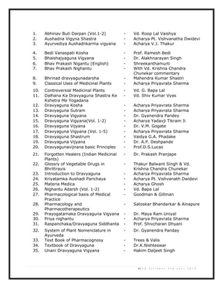 8 | U G S y l l a b u s 2 n d y e a r 2 0 1 3
1. Abhinav Buti Darpan (Vol.1-2) - Vd. Roop Lal Vaishya
2. Aushadna Vigyna Shastra - Acharya Pt. Vishvanatha Dwidevi
3. Ayurvediya Aushadnkarma vigyana - Acharya V.J. Thakur
4. Bedi Vanaspati Kosha - Prof. Ramesh Bedi
5. Bhaishajyaguna Vigyana - Dr. Alakhnarayan Singh
6. Bhav Prakash Nigantu (English) - Shreekanthamurti
7. Bhav Prakash Nighantu - With Vd. Krishna Chandra
Chunekar commentary
8. Bhrinad dravyagunadarsha - Mahendra Kumar Shastri
9. Classical Uses of Medicinal Plants - Acharya Priyavrata Sharma
10. Controversial Medicinal Plants - Vd. G. Bapa Lal
11. Dalhana Ka Dravyaguna Shastra Ke
Kshetra Me Yogadana
- Vd. Shiv Kumar Vyas
12. Dravyaguna Kosha - Acharya Priyavrata Sharma
13. Dravyaguna Sutram - Acharya Priyavrata Sharma
14. Dravyaguna Vigyana - Dr. Gyanendra Pandey
15. Dravyaguna Vigyana(Vol. 1-2) - Acharya Yadavji Tikram Ji
16. Dravyaguna Vijyana - Dr. V.M. Gogate
17. Dravyaguna Vigyana (Vol. 1-5) - Acharya Priyavrata Sharma
18. Dravyaguna Shastrum - Vaidya G.A. Phadake
19. Dravyaguna Vijyana - Dr. A.P. Deshpande
20. Dravyagunavijnana basic Principles - Prof.D.S.Lucas
21. Forgotten Healers (Indian Medicinal
Plants)
- Dr. Prakash Pranjape
22. Glossry of Vegetable Drugs in
Bhrittrayis
- Thakur Balwant Singh & Vd.
Krishna Chandra Chunekar
23. Introduction to Dravyaguna - Acharya Priyavrata Sharma
24. Kriyatamka Aushadi Parichaya - Acharya Pt. Vishvanath Dwidevi
25. Materia Medica - Acharya Ghosh
26. Nighantu Adarsh (Vol. 1-2) - Vd. Bapa Lal
27. Pharmacological basis of Medical
Practice
- Goodman & Gillman
28. Pharmacology and
Pharmacotherapeutics
- Satoskar Bhandarkar & Ainapure
29. Prayogatamaka Dravyaguna Vigyana - Dr. Maya Ram Uniyal
30. Priya nighantu - Acharya Priyavrata Sharma
31. Raspanchaka/Dravyaguna Siddhanta - Prof. Shivcharan Dhyani
32. System of Plant Nomenclature in
Ayurveda
- Dr. Gyanendra Panday
33. Text Book of Pharmacognosy - Trees & Valis
34. Textbook of Dravyaguna - Dr.K.Nishteswar
35. Unani Dravyaguna Vigyana - Hakim Daljeet Singh
 