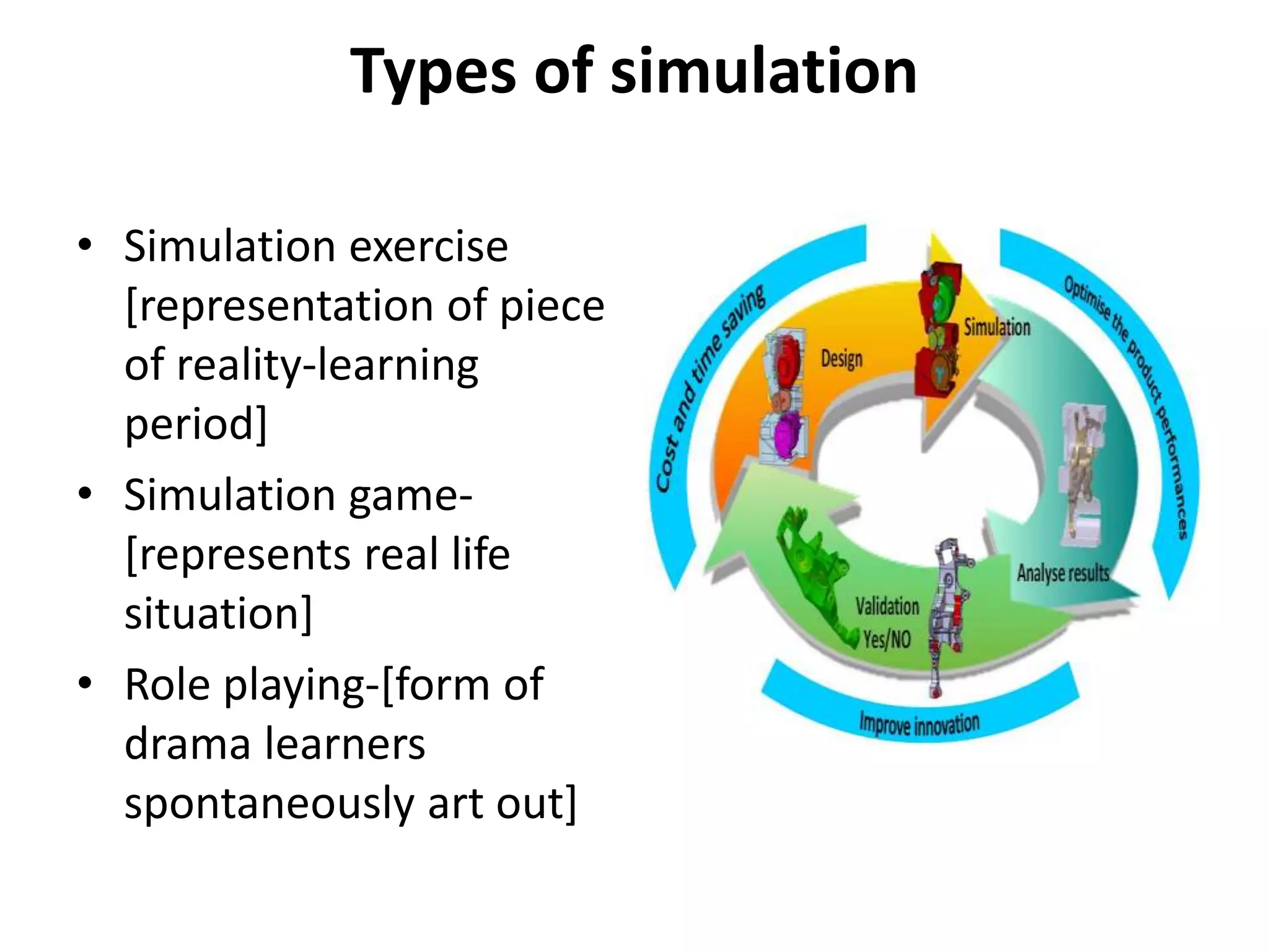 Types of simulation
• Simulation exercise
[representation of piece
of reality-learning
period]
• Simulation game-
[represents real life
situation]
• Role playing-[form of
drama learners
spontaneously art out]
 