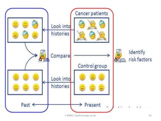 II MBBS, Epidemiology series 10 
 