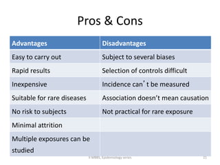 Pros & Cons 
Advantages Disadvantages 
Easy to carry out Subject to several biases 
Rapid results Selection of controls difficult 
Inexpensive Incidence can’t be measured 
Suitable for rare diseases Association doesn’t mean causation 
No risk to subjects Not practical for rare exposure 
Minimal attrition 
Multiple exposures can be 
studied 
II MBBS, Epidemiology series 21 
 