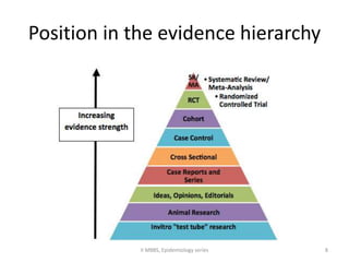 Position in the evidence hierarchy 
II MBBS, Epidemiology series 8 
 
