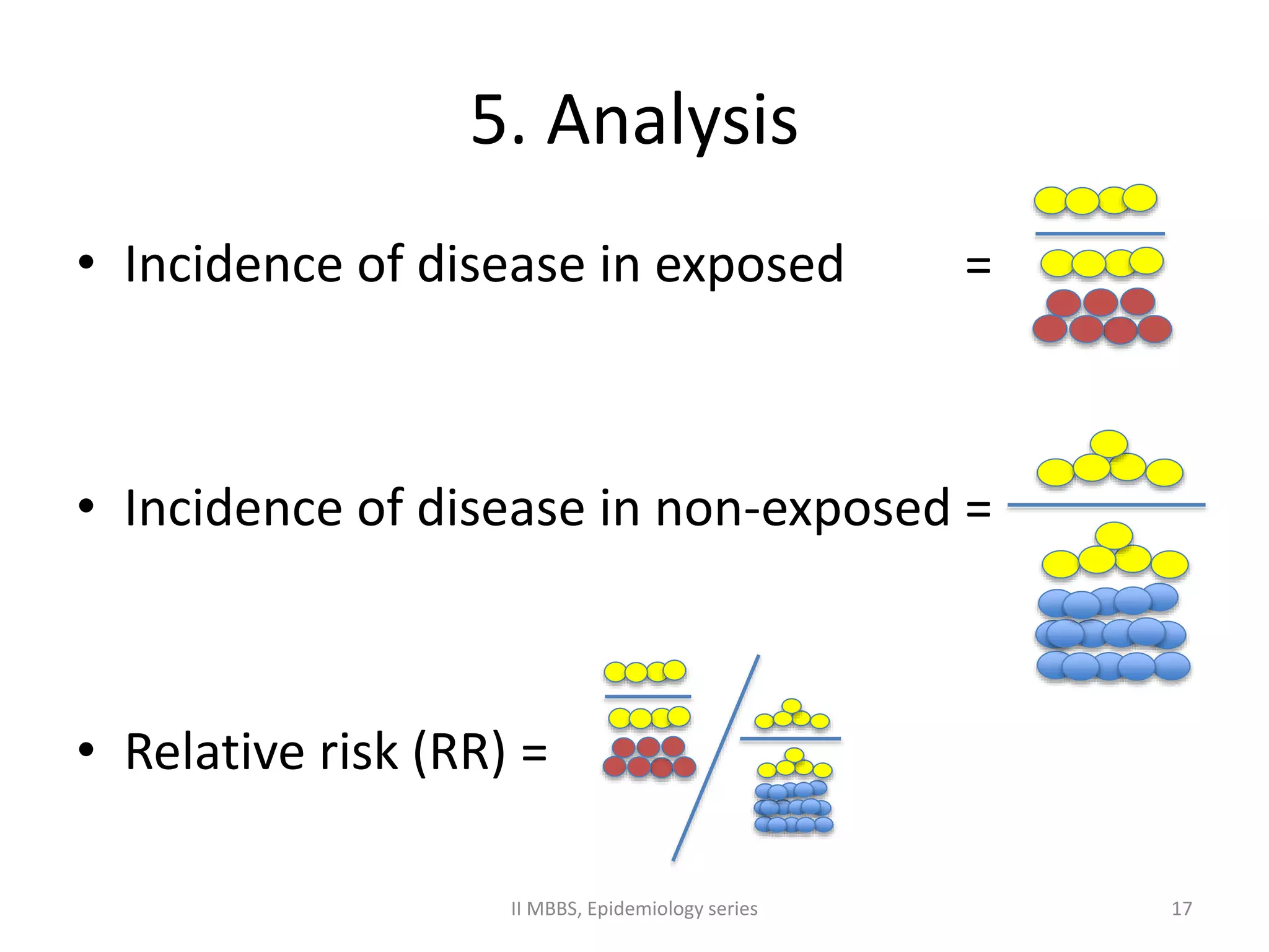 5. Analysis 
• Incidence of disease in exposed = 
• Incidence of disease in non-exposed = 
• Relative risk (RR) = 
II MBBS, Epidemiology series 17 
 