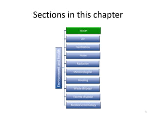 Sections in this chapter
Environmentandhealth
Water
Air
Ventilation
Noise
Radiation
Meteorological
Housing
Waste disposal
Excreta disposal
Medical entomology
5
 