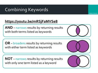 Library
Combining Keywords
https://youtu.be/mRSjFaMVSe8
AND – narrows results by returning results
with both terms listed as keywords
OR – broadens results by returning results
with either term listed as keywords
NOT – narrows results by returning results
with only one term listed as a keyword
 