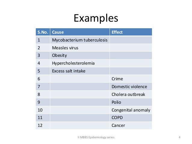Association and Causation