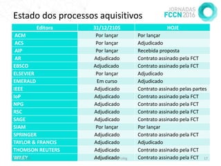 Estado dos processos aquisitivos
Editora 31/12/2105 HOJE
ACM Por lançar Por lançar
ACS Por lançar Adjudicado
AIP Por lançar Recebida proposta
AR Adjudicado Contrato assinado pela FCT
EBSCO Adjudicado Contrato assinado pela FCT
ELSEVIER Por lançar Adjudicado
EMERALD Em curso Adjudicado
IEEE Adjudicado Contrato assinado pelas partes
IoP Adjudicado Contrato assinado pela FCT
NPG Adjudicado Contrato assinado pela FCT
RSC Adjudicado Contrato assinado pela FCT
SAGE Adjudicado Contrato assinado pela FCT
SIAM Por lançar Por lançar
SPRINGER Adjudicado Contrato assinado pela FCT
TAYLOR & FRANCIS Adjudicado Adjudicado
THOMSON REUTERS Adjudicado Contrato assinado pela FCT
WILEY Adjudicado Contrato assinado pela FCT11-04-2016 Jornadas 2016 @ UAlg 17
 