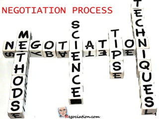 NEGOTIATION PROCESS




                      1
 