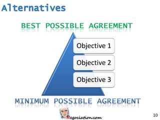 Objective 1

Objective 2

Objective 3



              10
 