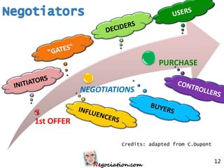 PURCHASE


            NEGOTIATIONS


1st OFFER

                     Credits: adapted from C.Dupont


                                                      12
 