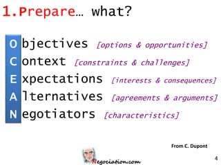 1.Prepare… what?

O   bjectives [options & opportunities]
C   ontext [constraints & challenges]
E   xpectations [interests & consequences]
A   lternatives [agreements & arguments]
N   egotiators [characteristics]

                                 From C. Dupont

                                                  4
 