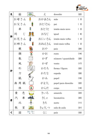 絵

え

お母さん

desenho

(22)

おかあさん

mãe

( 3)

お父さん

おとうさん

pai

( 3)

弟

おとうと

irmão mais novo

( 3)

igual

( 8)

え

お

同

じ

おなじ

お兄さん

おにいさん

irmão mais velho

( 3)

お姉さん

おねえさん

irmã mais velha

( 3)

親

おや

pais

(26)

顔

かお

rosto

(14)

数

かず

número / quantidade

(20)

風

かぜ

vento

(17)

形

かたち

forma / figura

(22)

刀

かたな

espada

(28)

紙

かみ

papel

(19)

画用紙

がようし

papel para desenho

(22)

体

からだ

corpo

(14)

きいろ

amarelo

(23)

きしゃ

locomotiva

(25)

norte

(11)

sala de aula

(21)

país

(32)

か

黄
き

色

汽

車
N

北
教

く

O

L
S

室
国

きた
きょうしつ

ロシア
日本

アメリカ
ブラジル

くに

186

 