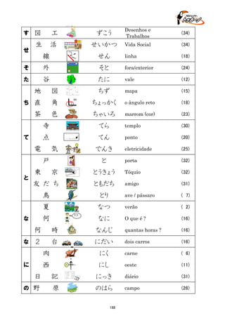 す
せ

図

工

ずこう

Desenhos e
Trabalhos

(34)

生

活

せいかつ

Vida Social

(34)

線

せん

linha

(18)

そ

外

そと

fora/exterior

(24)

た

谷

たに

vale

(12)

ちず

mapa

(15)

ちょっかく

o ângulo reto

(18)

茶　 色

ちゃいろ

marrom (cor)

(23)

寺

てら

templo

(30)

てん

ponto

(20)

eletricidade

(25)

porta

(32)

地
ち

図

直

角

点

て

電

90

・・・・・
、、、
・・ましたが、

気

でんき

戸
京

とうきょう

Tóquio

(32)

友だち

ともだち

amigo

(31)

鳥

とり

ave / pássaro

( 7)

夏

と

東

と

なつ

verão

( 2)

なに

O que é ?

(16)

？？

何

な

何
な

時

なんじ

quantas horas ?

(16)

２

台

にだい

dois carros

(16)

にく

carne

( 6)

にし

oeste

(11)

記

にっき

diário

(31)

野　 原

のはら

campo

(26)

肉
N

西

に

日
の

L

O
S

188

 
