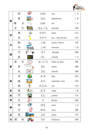 羽
は

はね

asa

( 7)

春

はる

primavera

( 2)

晴　 れ

はれ

sol

( 1)

metade

(18)

ひがし

leste

(11)

光

ひかり

luz / raio de luz

(17)

船

ふね

navio / barco

(12)

冬

ふゆ

inverno

( 2)

ほう

direção

(30)

ほし

estrela

( 1)

todos os dias

(29)

まえ

antes

(29)

まる

círculo

(20)

みせ

loja

(27)

みち

caminho / rua

(12)

sul

(11)

半

分

はんぶん
N

東

ひ

O

L
S

ふ

東の方へ

方

ほ

N
O

星
毎

日

まいにち
いただきます

前

ま

　○
２+2＝4
・・・ました。

丸
店
道

み

L

N

南

O

L
S

みなみ

む

麦

むぎ

trigo

( 6)

も

門

もん

portão

(11)

や

矢

や

flecha

(28)

雪

ゆき

neve

( 1)

弓

ゆみ

arco

(28)

夜

よる

noite

(17)

りか

Ciências

(33)

ゆ
よ
り

理

科

189

 