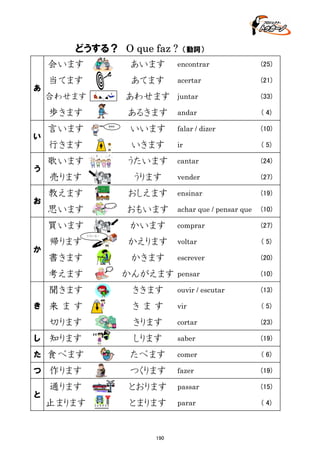 どうする？　O que faz ?

（動詞）

会います

encontrar

(25)

当てます

あてます

acertar

(21)

あわせます

juntar

(33)

あるきます

andar

( 4)

いいます

falar / dizer

(10)

行きます

いきます

ir

( 5)

歌います

うたいます

cantar

(24)

売ります

うります

vender

(27)

教えます

おしえます

ensinar

(19)

思います

おもいます

achar que / pensar que

(10)

買います

あ

あいます

かいます

comprar

(27)

かえります

voltar

( 5)

escrever

(20)

pensar

(10)

合わせます

３

4
７

歩きます
い

う

お

か

言います

帰ります

おはよ
う

ただいま！

書きます

かきます

考えます

かんがえます

聞きます

ききます

ouvir / escutar

(13)

来ます

きます

vir

( 5)

切ります

きります

cortar

(23)

し

知ります

しります

saber

(19)

た

食べます

たべます

comer

( 6)

つ

作ります

つくります

fazer

(19)

通ります

とおります

passar

(15)

止まります

とまります

parar

( 4)

き

と

190

 