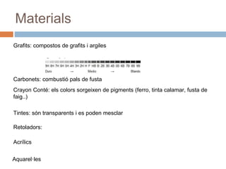 Materials
Carbonets: combustió pals de fusta
Grafits: compostos de grafits i argiles
Crayon Conté: els colors sorgeixen de pigments (ferro, tinta calamar, fusta de
faig..)
Tintes: són transparents i es poden mesclar
Retoladors:
Acrílics
Aquarel·les
 