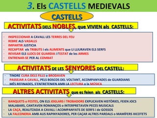 3. Els CASTELLS MEDIEVALS
CASTELLS

ACTIVITATS DELS NOBLES, que VIVIEN als
-

CASTELLS:

INSPECCIONAR A CAVALL LES TERRES DEL FEU
REBRE ALS VASALLS
IMPARTIR JUSTICIA
RECAPTAR els TRIBUTS i els ALIMENTS que LI LLIURAVEN ELS SERFS
REVISAR ELS LLOCS DE GUARDIA i l’ESTAT de les ARMES
ENTRENAR-SE PER AL COMBAT

ACTIVITATS DE LES SENYORES DEL CASTELL:
-

TINDRE CURA DELS FILLS o BRODAVEN
PASSEJAR A CAVALL, PELS BOSCOS DEL VOLTANT, ACOMPANYADES de GUARDIANS
MÉS REFINADES, S’ENTRETENIEN AMB LA LECTURA o la MÚSICA

ALTRES ACTIVITATS que es feien als CASTELLS:
-

BANQUETS o FESTES, ON ELS JOGLARS i TROBADORS EXPLICAVEN HISTÒRIES, FEIEN JOCS
MALABARS, CANTAVEN ROMANÇOS o INTERPRETAVEN PECES MUSICALS
LA CAÇA, REALITZADA A CAVALL i ACOMPANYATS DE SERFS i de GOSSOS
LA FALCONERIA AMB AUS RAPINYADORES, PER CAÇAR ALTRES PARDALS o MAMÍFERS XICOTETS

 