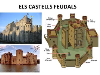 ELS CASTELLS FEUDALS

 