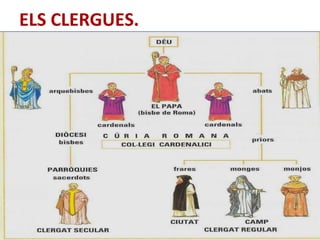 ELS CLERGUES.

 
