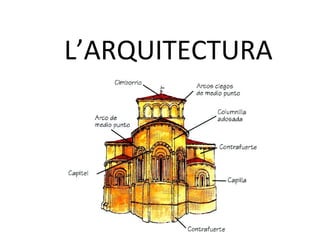 L’ARQUITECTURA

 