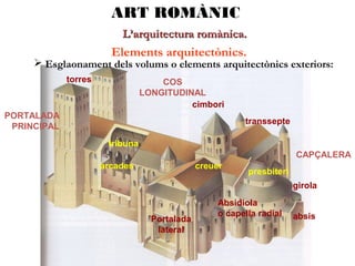 ART ROMÀNIC
L’arquitectura romànica.

Elements arquitectònics.

 Esglaonament dels volums o elements arquitectònics exteriors:
torres

COS
LONGITUDINAL
cimbori

PORTALADA
PRINCIPAL

transsepte
tribuna
CAPÇALERA
arcades

creuer

presbiteri
girola

Portalada
lateral

Absidiola
o capella radial

absis

 