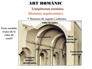 ART ROMÀNIC
L’arquitectura romànica.

Elements arquitectònics.
 Sistemes de suports i cobertes:
Volta de pedra

Com resoldre
el pes de la
volta de
canó?

Arcs faixons

Arcs formers
Finestres
petites i
abotzinades

Murs
gruixuts de
càrrega

Contraforts
exteriors

 