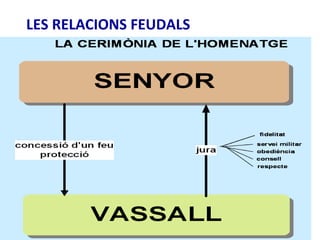 LES RELACIONS FEUDALS

 