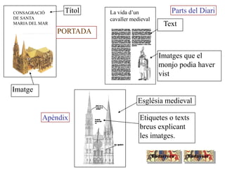 Títol
Imatge
Església medieval
Etiquetes o texts
breus explicant
les imatges.
Imatges que el
monjo podia haver
vist
Text
PORTADA
Parts del Diari
Apèndix
EndavantEndarrera
CONSAGRACIÓ
DE SANTA
MARIA DEL MAR
La vida d’un
cavaller medieval
 