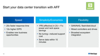Start your data center transition with AFF
11
AFF A300
Speed
 20x faster response time
 12x higher IOPS
 Enables new business
opportunities
Simplicity/Economics
 1PB (effective) in 2U—11x
power and rack space
savings
 No tuning—reduced support
cost
 Serve data within 10
minutes
Flexibility
 SAN/NAS, flash/disk/cloud
 Mixed controllers and drives
 Broadest ecosystem
integration
 
