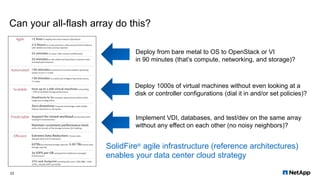 Can your all-flash array do this?
Deploy from bare metal to OS to OpenStack or VI
in 90 minutes (that’s compute, networking, and storage)?
Deploy 1000s of virtual machines without even looking at a
disk or controller configurations (dial it in and/or set policies)?
Implement VDI, databases, and test/dev on the same array
without any effect on each other (no noisy neighbors)?
SolidFire® agile infrastructure (reference architectures)
enables your data center cloud strategy
23
 