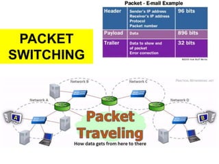 PACKET
SWITCHING
 