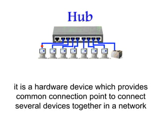 it is a hardware device which provides
common connection point to connect
several devices together in a network
 