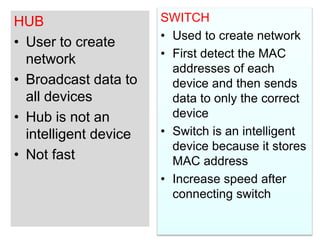 HUB
• User to create
network
• Broadcast data to
all devices
• Hub is not an
intelligent device
• Not fast
SWITCH
• Used to create network
• First detect the MAC
addresses of each
device and then sends
data to only the correct
device
• Switch is an intelligent
device because it stores
MAC address
• Increase speed after
connecting switch
 