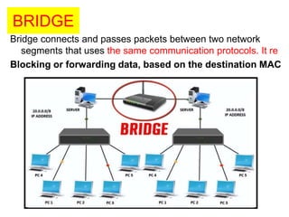 BRIDGE
Bridge connects and passes packets between two network
segments that uses the same communication protocols. It re
Blocking or forwarding data, based on the destination MAC
 