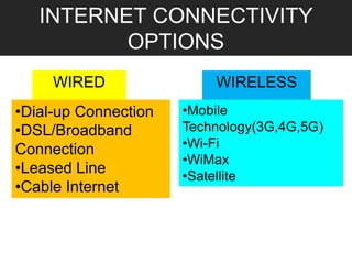 INTERNET CONNECTIVITY
OPTIONS
WIRED WIRELESS
•Dial-up Connection
•DSL/Broadband
Connection
•Leased Line
•Cable Internet
•Mobile
Technology(3G,4G,5G)
•Wi-Fi
•WiMax
•Satellite
 