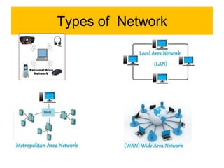 Types of Network
 