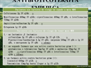 ANTIBIOTICOTERAPIA EMPIRICA 