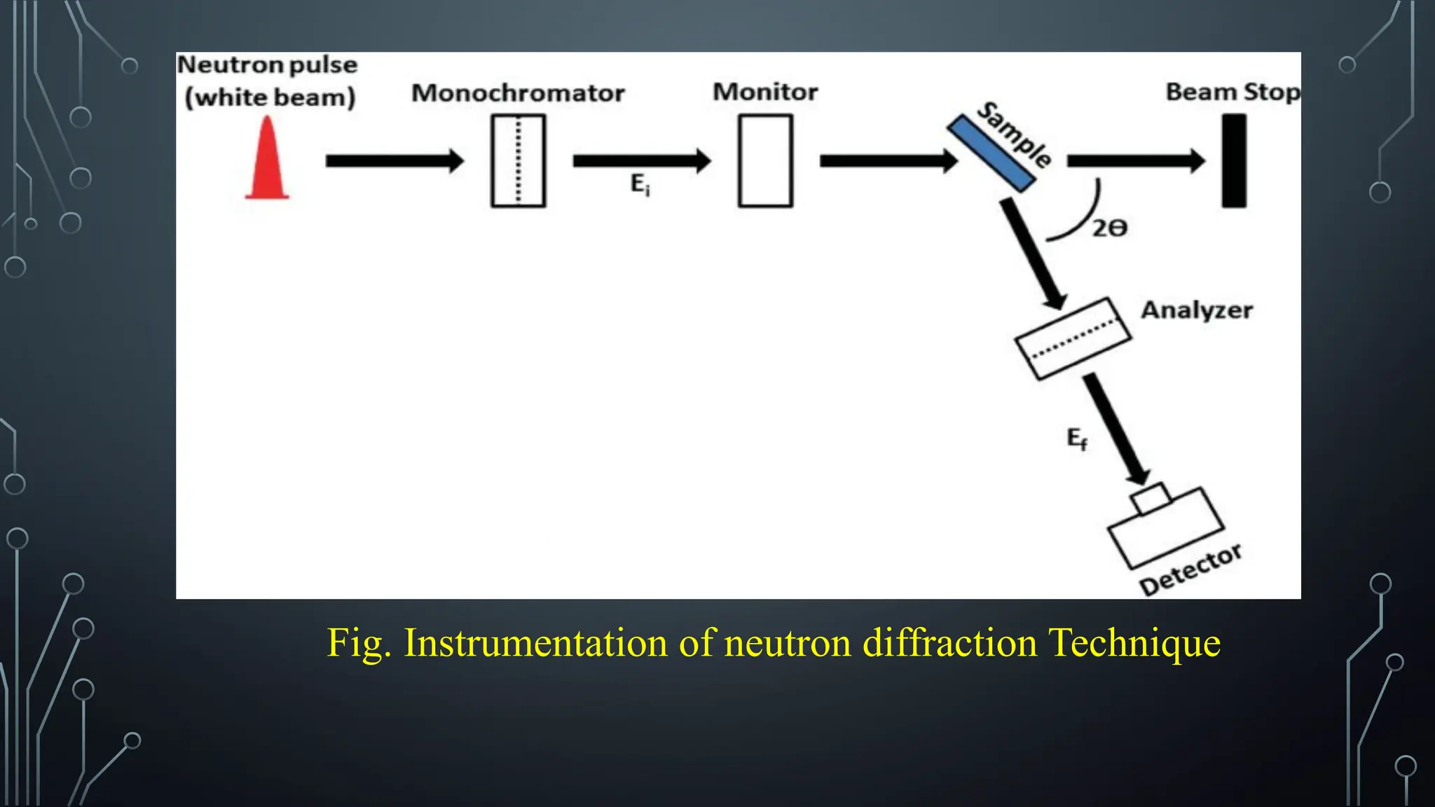 NEUTRON DIFFRACTION METHOD and principles.pdf | Free Download