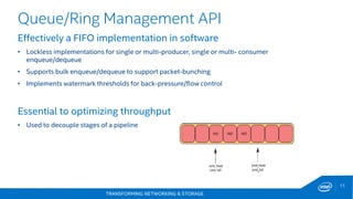 TRANSFORMING NETWORKING & STORAGE
11
Queue/Ring Management API
Effectively a FIFO implementation in software
• Lockless implementations for single or multi-producer, single or multi- consumer
enqueue/dequeue
• Supports bulk enqueue/dequeue to support packet-bunching
• Implements watermark thresholds for back-pressure/flow control
Essential to optimizing throughput
• Used to decouple stages of a pipeline
 