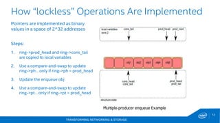 TRANSFORMING NETWORKING & STORAGE
12
Pointers are implemented as binary
values in a space of 2^32 addresses
Steps:
1. ring->prod_head and ring->cons_tail
are copied to local variables
2. Use a compare-and-swap to update
ring->ph… only if ring->ph = prod_head
3. Update the enqueue obj
4. Use a compare-and-swap to update
ring->pt… only if ring->pt = prod_head
How “lockless” Operations Are Implemented
Multiple-producer enqueue Example
 