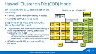 TRANSFORMING NETWORKING & STORAGE
20
Haswell Cluster on Die (COD) Mode
Cluster0
Cbo
LLC
Cbo
LLC
Sbo
Sbo
Cbo
LLC
Cbo
LLC
Cbo
LLC
Cbo
LLC
Cbo
LLC
Cbo
LLC
Cbo
LLC
Cbo
LLC
Cbo
LLC
Cbo
LLC
Cbo
LLC
Cbo
LLC
HA0
QPI
0/1
IIO
HA1
Core
CoreCore
Core
CoreCore
Core
Core
Core
Core
Core
Core
Core
Core
Cluster1
Cbo
LLC
Cbo
LLC
Cbo
LLC
Core
Core
Core
Core
Cbo
LLC
COD Mode for 18C HSW-EPOn Haswell CPUs, all L3 cache is not on the
same ring.
• Some L3 cache has higher latency to access
• Similar to NUMA, but for L3 cache
Supported on 2S HSW-EP SKUs with 2
Home Agents (10+ cores)
• Targeted at NUMA workloads where latency is
more important than sharing data across
Caching Agents (Cbo)
• Reduces average LLC hit and local memory latencies
• HA mostly sees requests from reduced set of
threads which can lead to higher memory bandwidth
• OS/VMM own NUMA and process affinity
decisions
 