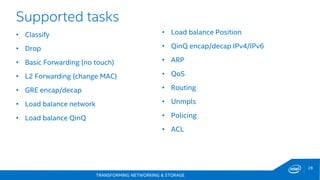TRANSFORMING NETWORKING & STORAGE
28
Supported tasks
• Load balance Position
• QinQ encap/decap IPv4/IPv6
• ARP
• QoS
• Routing
• Unmpls
• Policing
• ACL
• Classify
• Drop
• Basic Forwarding (no touch)
• L2 Forwarding (change MAC)
• GRE encap/decap
• Load balance network
• Load balance QinQ
 