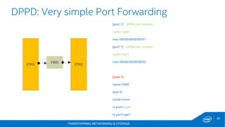 TRANSFORMING NETWORKING & STORAGE
30
DPPD: Very simple Port Forwarding
FWD
ETH1 ETH2
[port 0] ;DPDK port number
name=cpe0
mac=00:00:00:00:00:01
[port 1] ;DPDK port number
name=cpe1
mac=00:00:00:00:00:02
[core 1]
name=FWD
task=0
mode=none
rx port=cpe0
tx port=cpe1
 