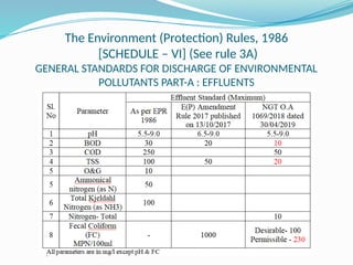 Effluent Standards and Nitrification-Denitrification Processes in ...