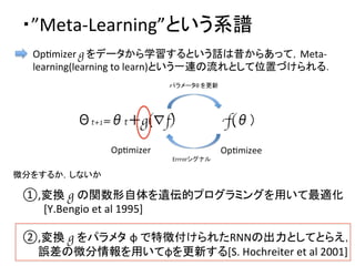 ・”Meta-­‐Learning”という系譜	
OpDmizer	
  g	
  をデータから学習するという話は昔からあって，Meta-­‐
learning(learning	
  to	
  learn)という一連の流れとして位置づけられる．	
  
①,変換 g の関数形自体を遺伝的プログラミングを用いて最適化	
  
	
  	
  	
  	
  	
  	
  	
  	
  [Y.Bengio	
  et	
  al	
  1995]	
  
	
  
②,変換 g をパラメタ φ	
  で特徴付けられたRNNの出力としてとらえ，	
  
　　誤差の微分情報を用いてφを更新する[S.	
  Hochreiter	
  et	
  al	
  2001]	
  	
微分をするか，しないか	
 