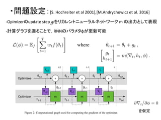 ・問題設定：[S.	
  Hochreiter	
  et	
  al	
  2001],[M.Andrychowicz	
  et	
  al. 2016]	
-­‐Opimizerのupdate	
  step	
  gtをリカレントニューラルネットワーク	
  m	
  の出力として表現	
-­‐計算グラフを遡ることで，RNNのパラメタφが更新可能	
を仮定	
 