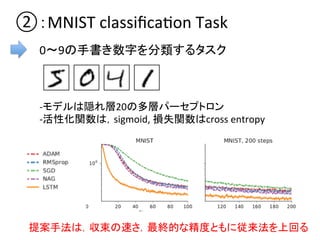 ②：MNIST	
  classiﬁcaDon	
  Task	
0〜9の手書き数字を分類するタスク	
-­‐モデルは隠れ層20の多層パーセプトロン	
  
-­‐活性化関数は，sigmoid,	
  損失関数はcross	
  entropy	
提案手法は，収束の速さ，最終的な精度ともに従来法を上回る	
  
 