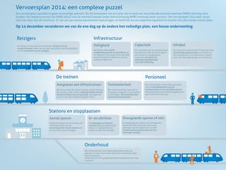 Vervoersplan 2014: een complexe puzzel