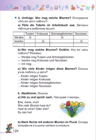 * 5. Umfrage: Wer mag welche Blumen? Опитування
«Хто які квіти любить?».
а) Fülle die Tabelle im Arbeitsbuch aus. Заповни
таблицю в робочому зошиті.
Tulpen Krokusse Schneeglöckchen Narzissen
Marijka © ©
Iwanko © ©
b)Wer mag welche Blumen? Erzähle. Хто які квіти
любить? Розкажи.
— Marijka mag Tulpen und Schneeglöckchen.
— Iwanko mag Krokusse und Narzissen.
— Ich mag ...
c) Wie viele Kinder mögen diese Blumen? Скільки
учнів люблять ці квіти?
... Kinder mögen Tulpen.
... Kinder mögen Krokusse.
... Kinder mögen Schneeglöckchen.
...Kinder mögen Narzissen.
6. Abzählreim. Лічилка.
a) Hör zu und sprich nach. Послухай і повтори.
Ene, mene, muh!
Wie viele Blumen hast du?
Hast du eine? Oder drei?
Du bist frei!
b) Mach Reime mit anderen Blumen im Plural. Склади
римування з іншими квітами в множині.
124
 